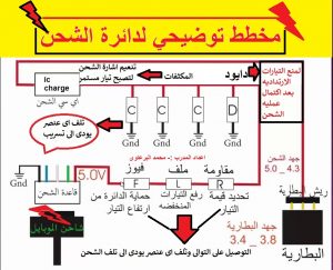 تنشر مع دائرة الشحن