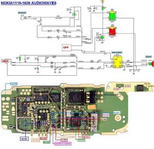 Audio ways